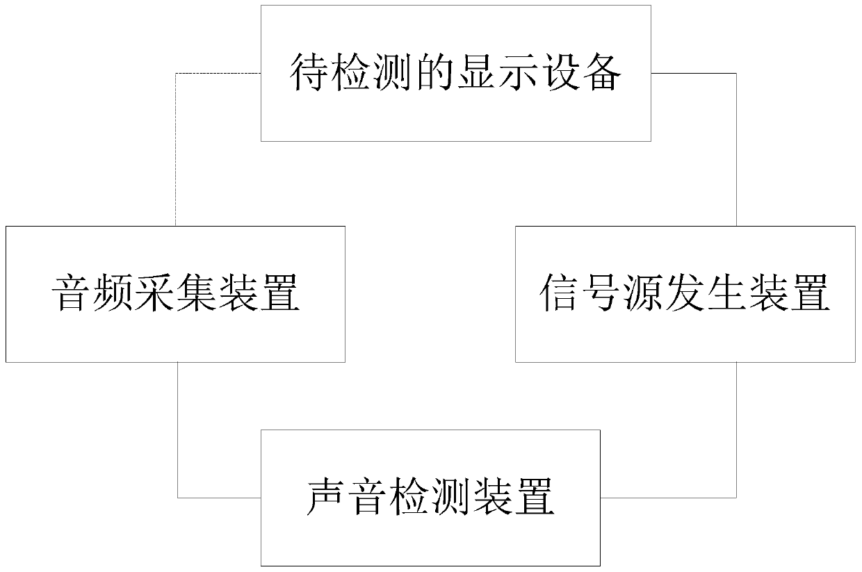 Voice detection method, device and system of display equipment