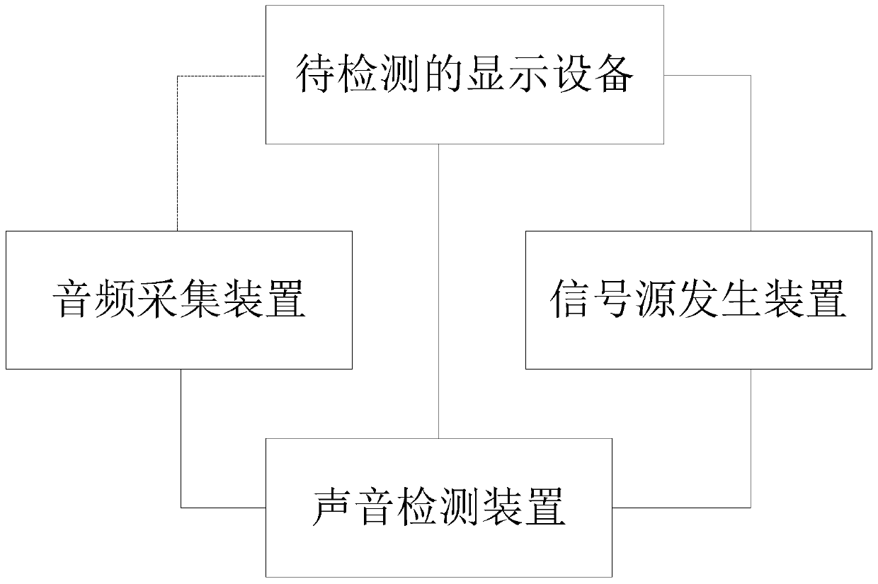 Voice detection method, device and system of display equipment