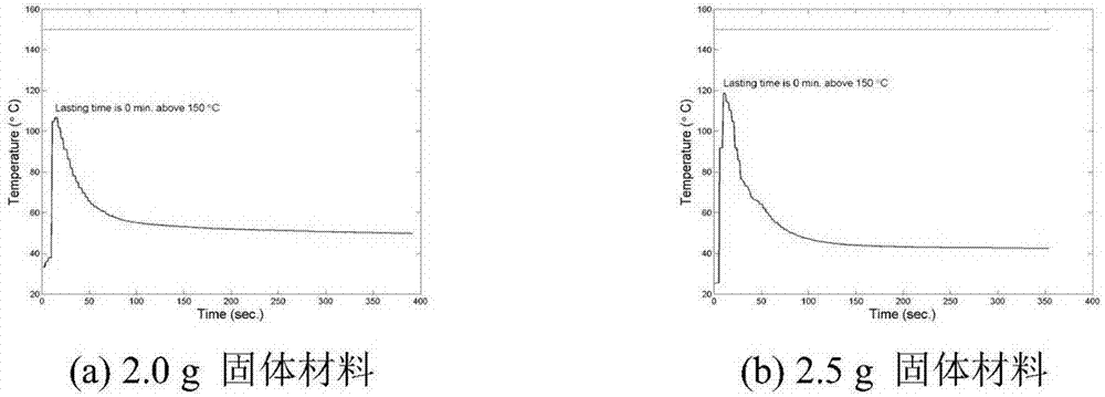 Aluminum-based heat source composition for non-combustible cigarettes based on chemical self-heating reaction and its application