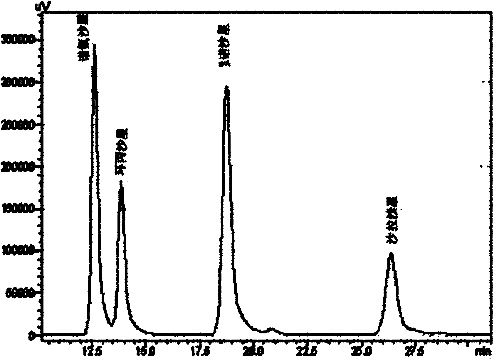 Method for measuring residual quantities of four fluoroquinolone medicaments in animal food