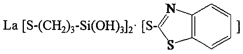 A kind of rare earth metal alkyl sulfide nanomaterial and preparation method thereof