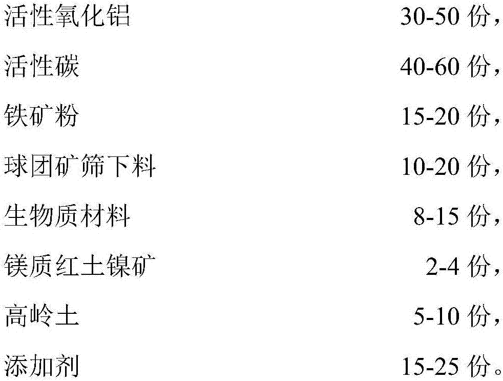 Preparation method of compound adsorbent mixture, adsorbent particle and compound adsorbent for purifying VOCs