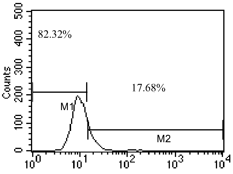 Functionalized vinblastine liposome and its application