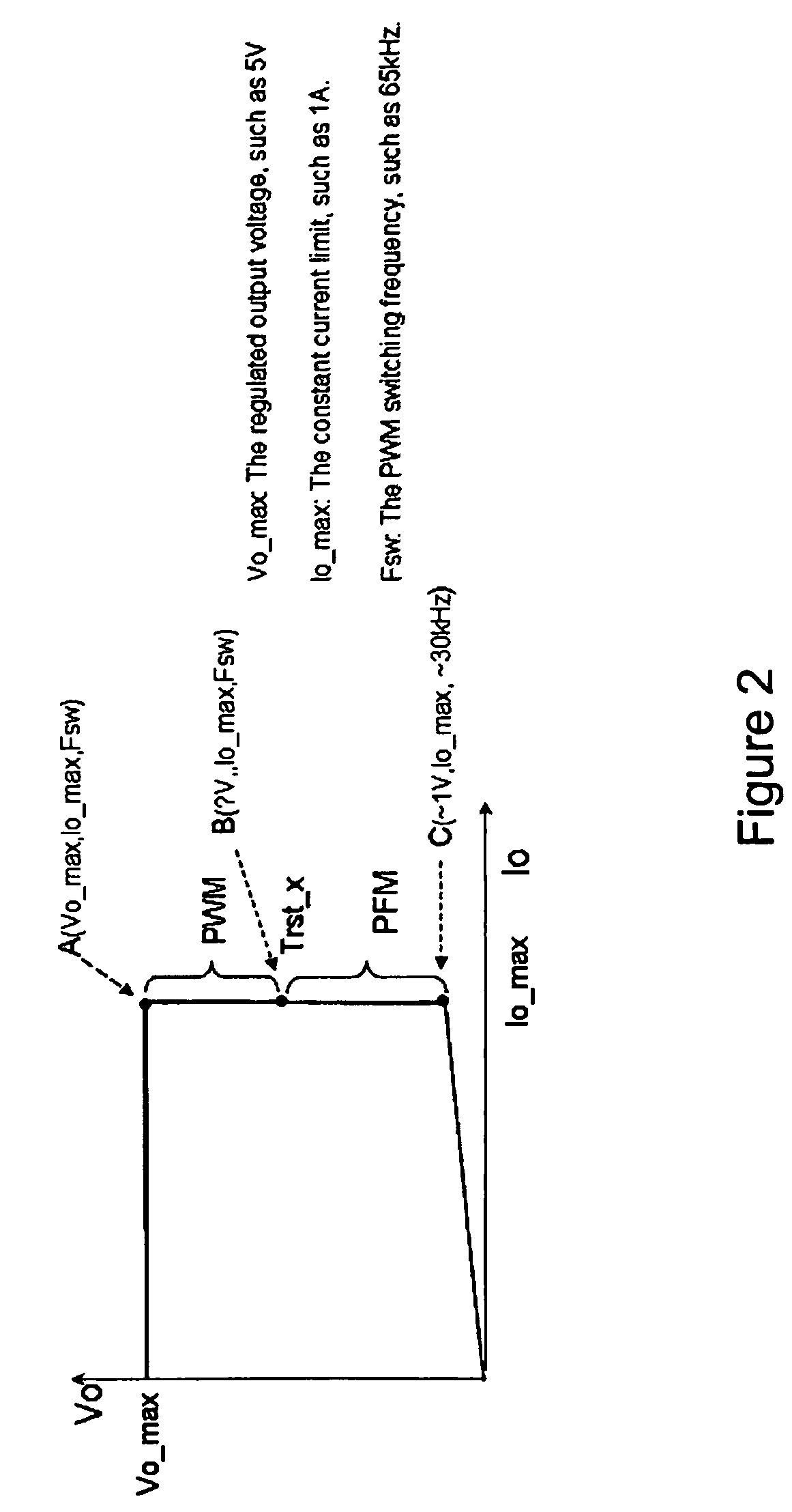 System and method for controlling a current limit with primary side sensing using a hybrid PWM and PFM control