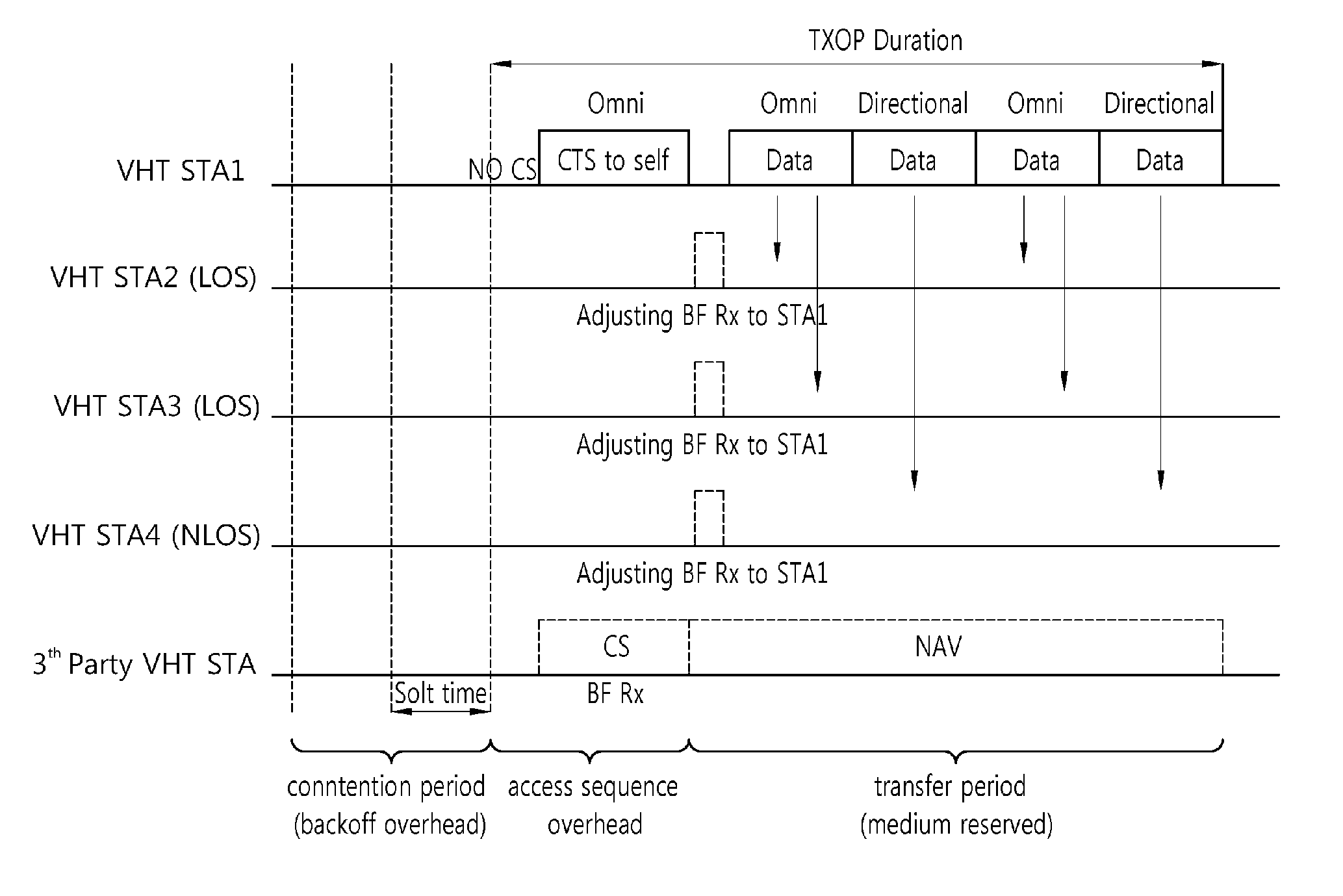 Method for multicast frame transmission and duplicated multicast frame detection