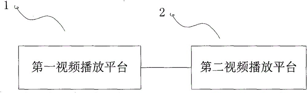 Method and device for continuous playing of cross-platform breakpoint as well as method and device for continuous playing of breakpoint