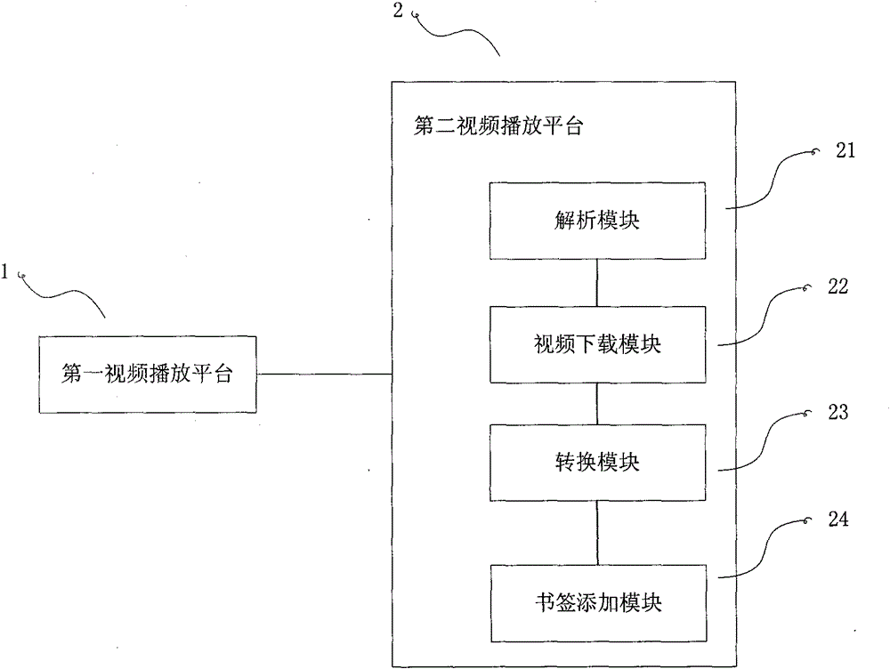 Method and device for continuous playing of cross-platform breakpoint as well as method and device for continuous playing of breakpoint