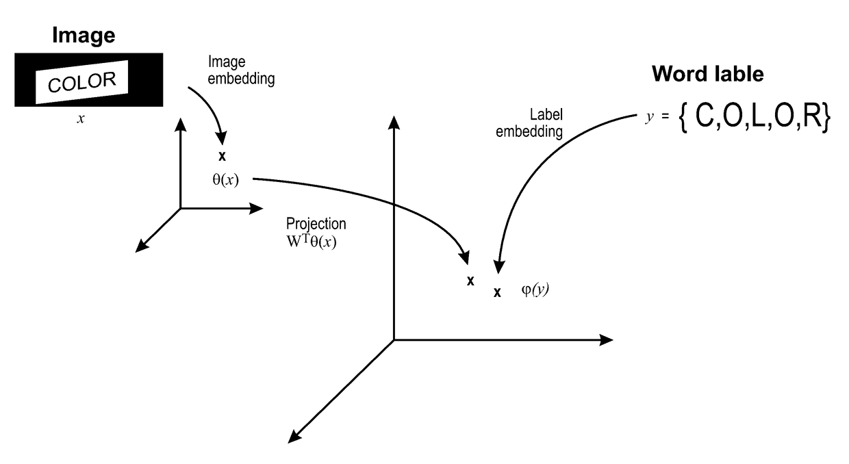 Method and system to perform text-to-image queries with wildcards