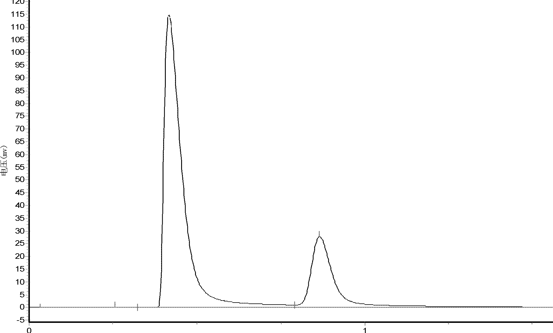 Catalyst for synthesizing dimethyl carbonate and preparation method thereof