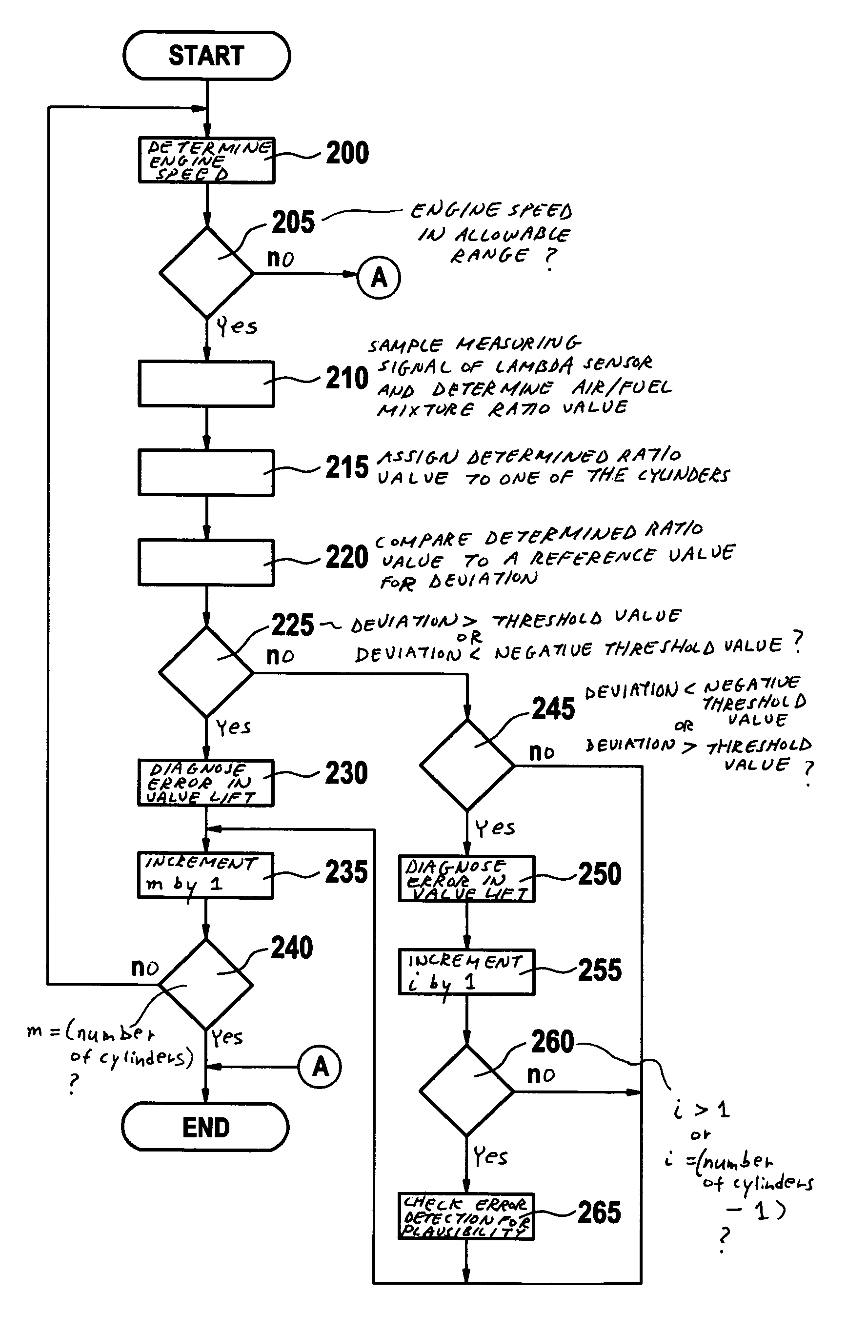 Method for operating an internal combustion engine