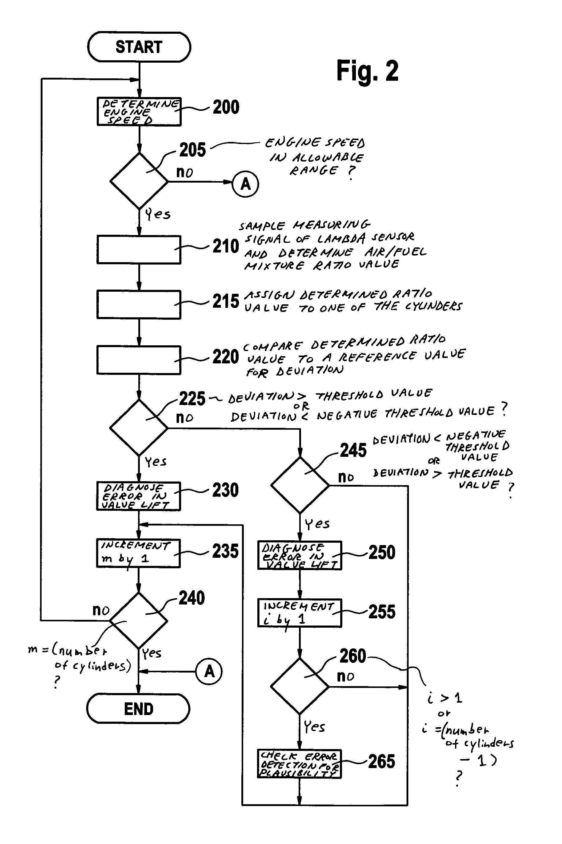 Method for operating an internal combustion engine