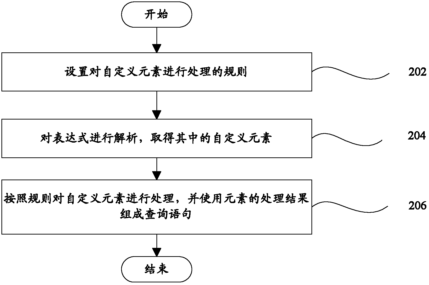 Query sentence processing device and query sentence processing method