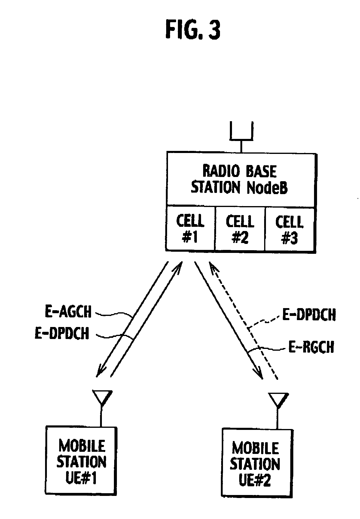 Transmission rate control method, mobile station, radio base station, and radio network controller