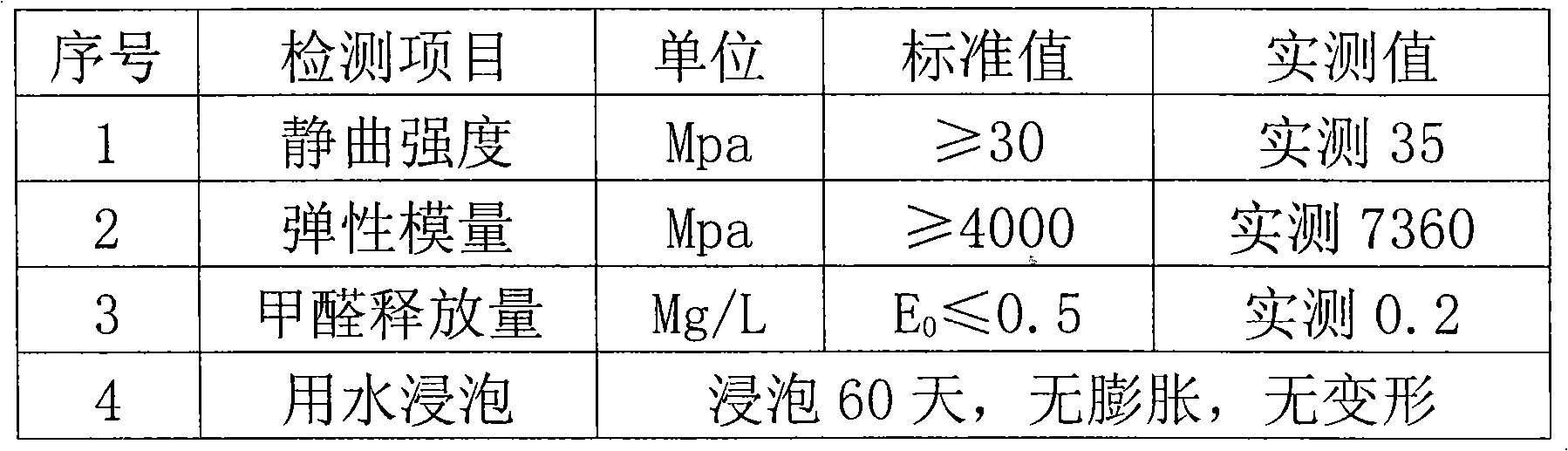 Wood-plastic microcellular foamed anion ecological floor and process for producing same