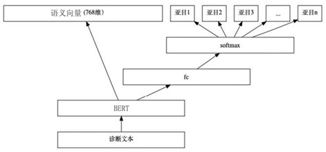 Code recommendation method and system, corresponding equipment and storage medium