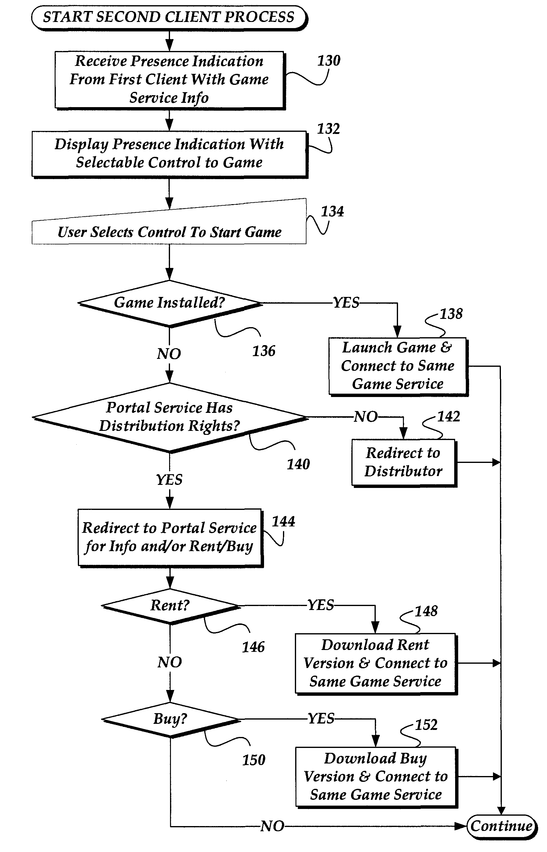 Enabling rent/buy redirection in invitation to an online service