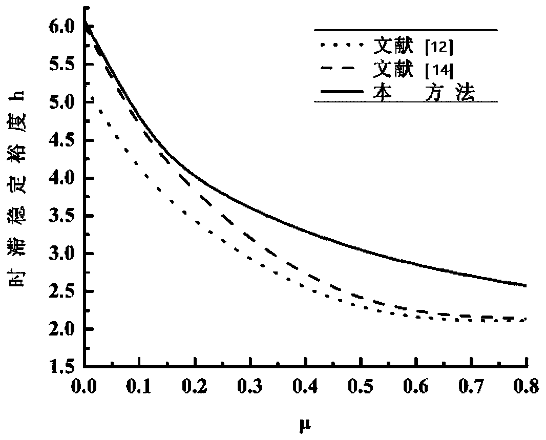 Time-varying delay wide-area electric power system stability analysis method