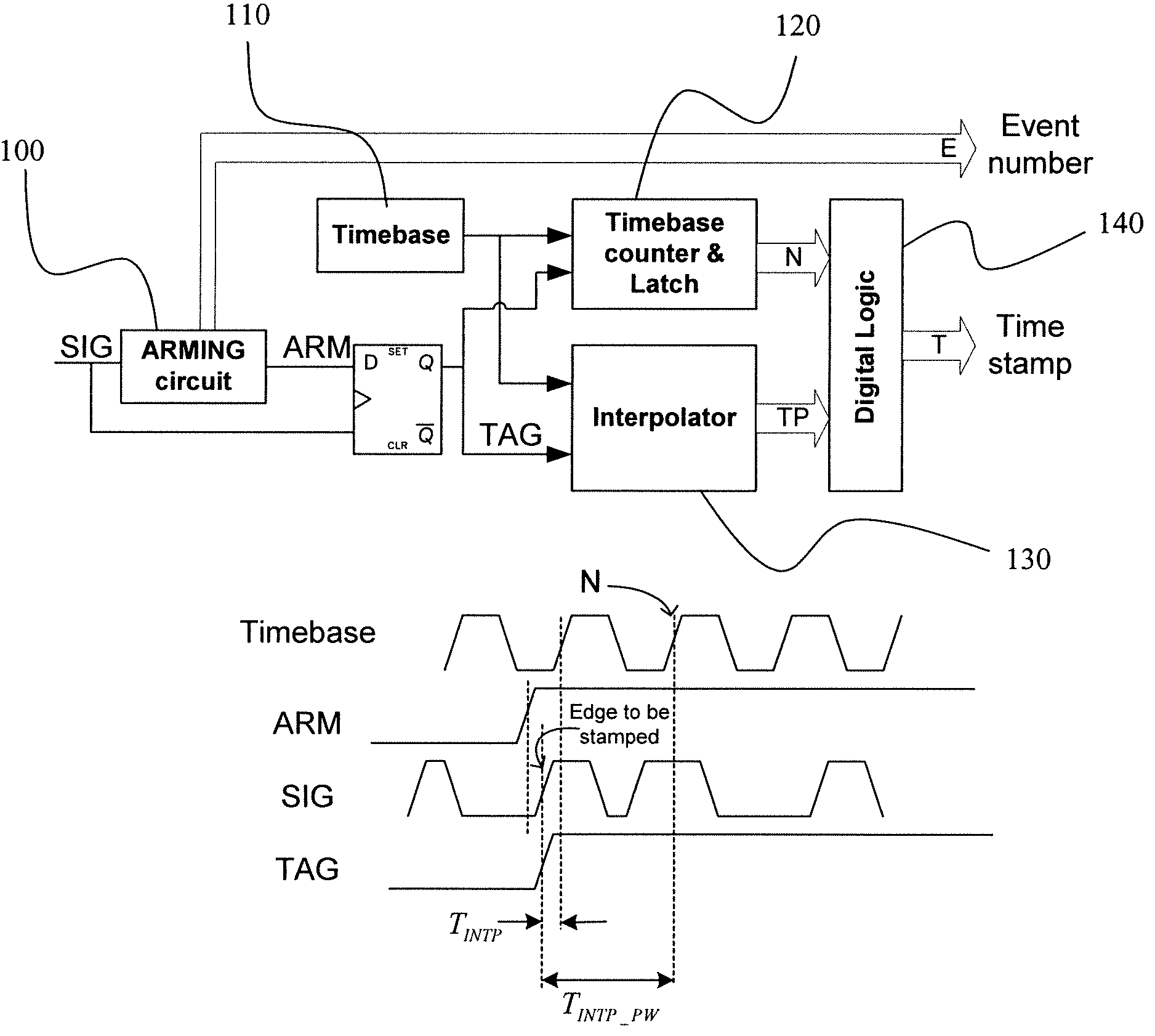 High resolution time interpolator