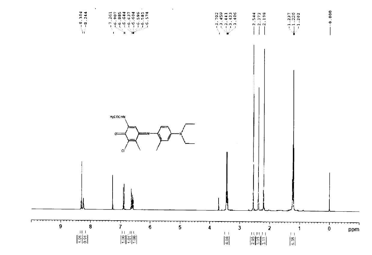 Preparation method of indophenol derivative