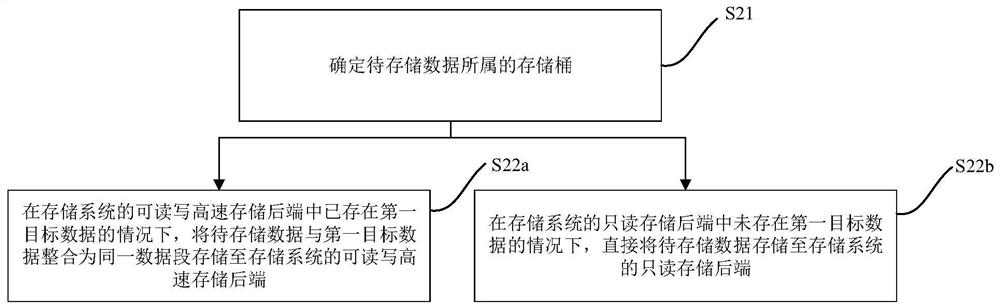 Data processing method and device and storage medium