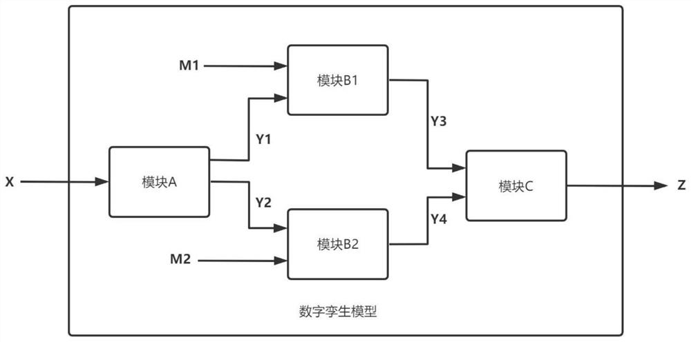 Industrial control system function safety quantitative evaluation method based on digital twinborn technology