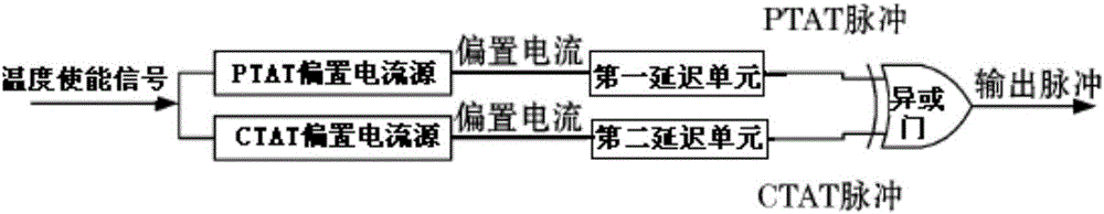 Temperature sensor integrated in RFID tag