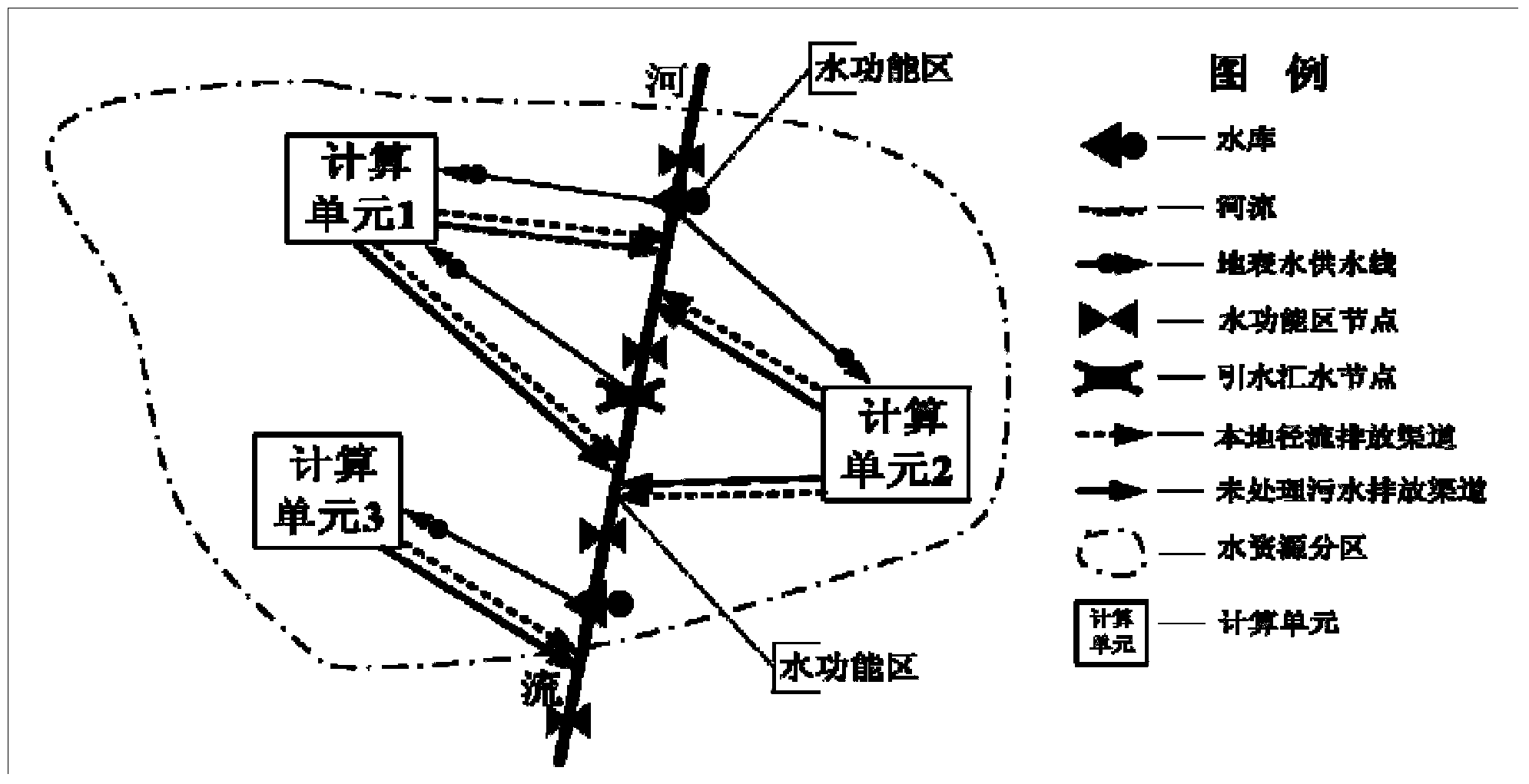 Water function zone and water resource partition mapping technology