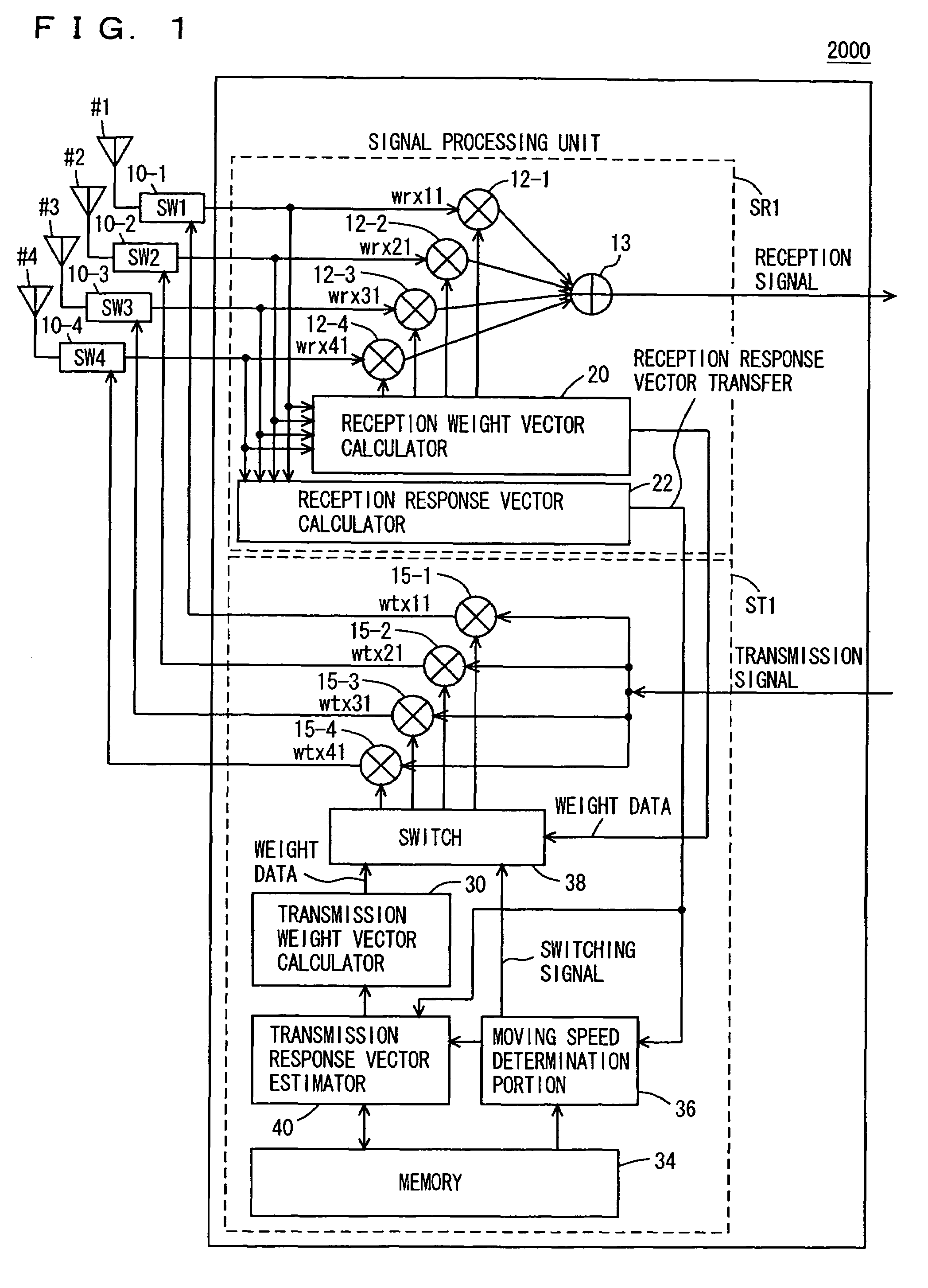 Radio base system, transmission directional control method, and transmission directional control program