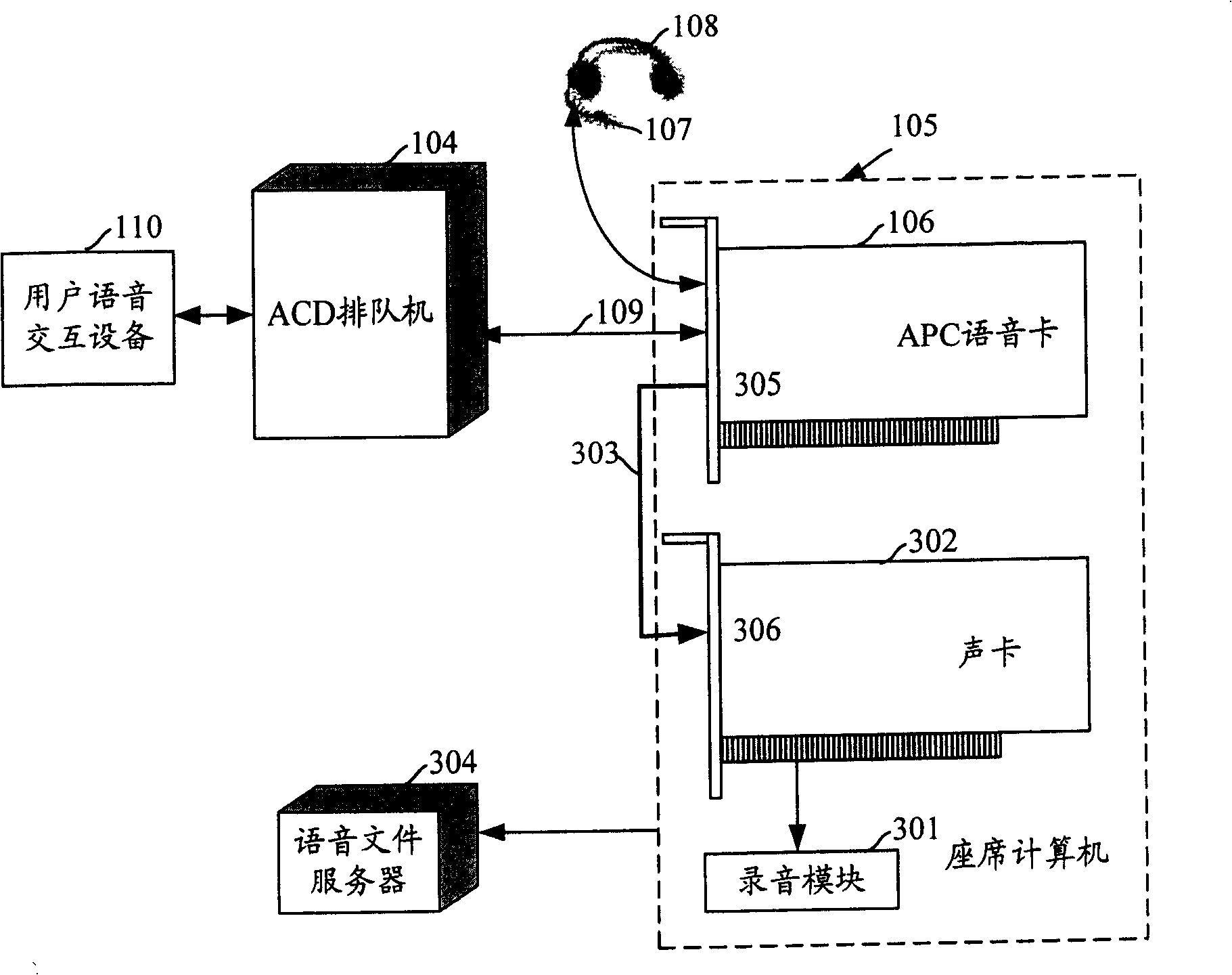 A seat telephone traffic recording system and method for telephone traffic recording using same system