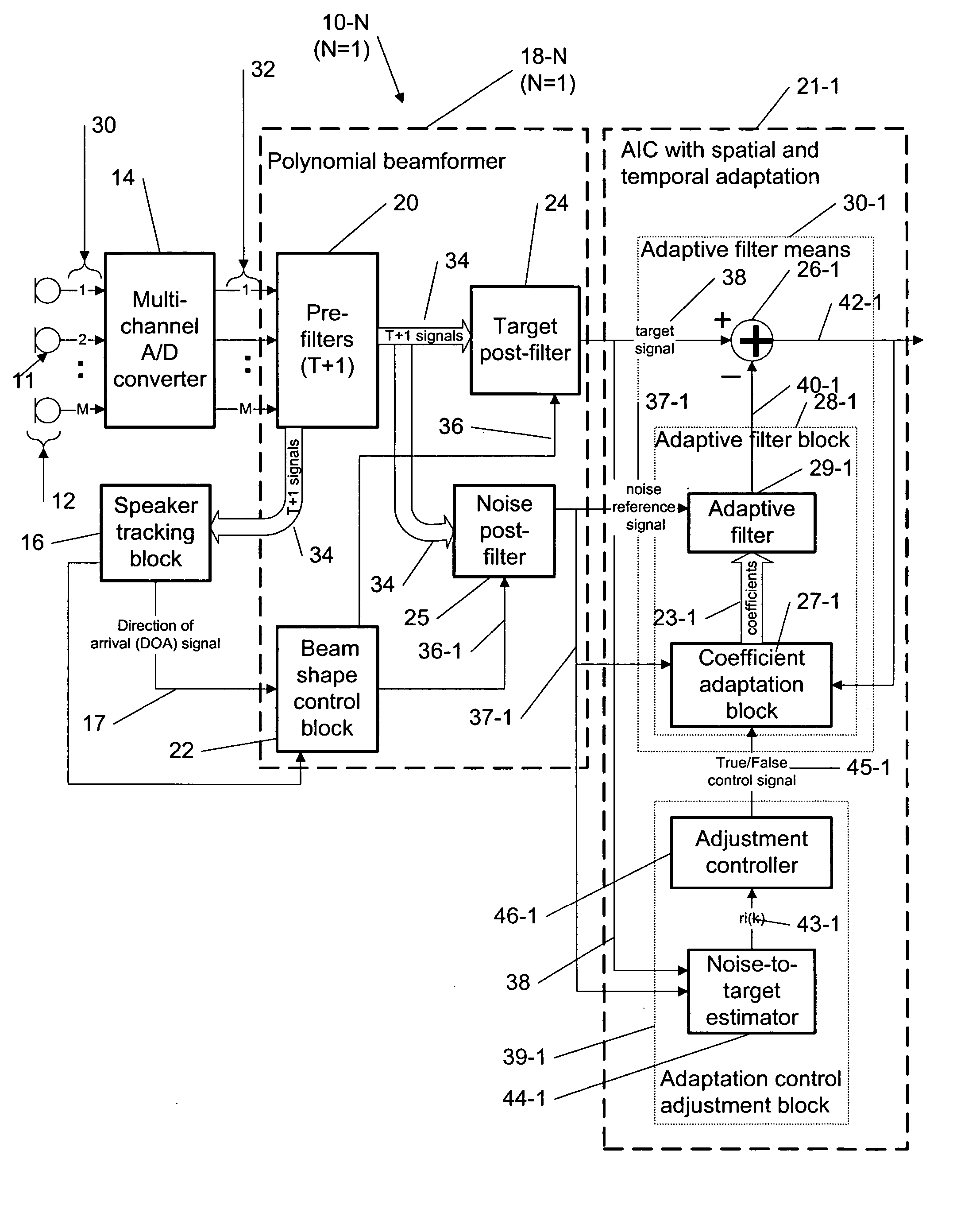 Method for adjusting adaptation control of adaptive interference canceller