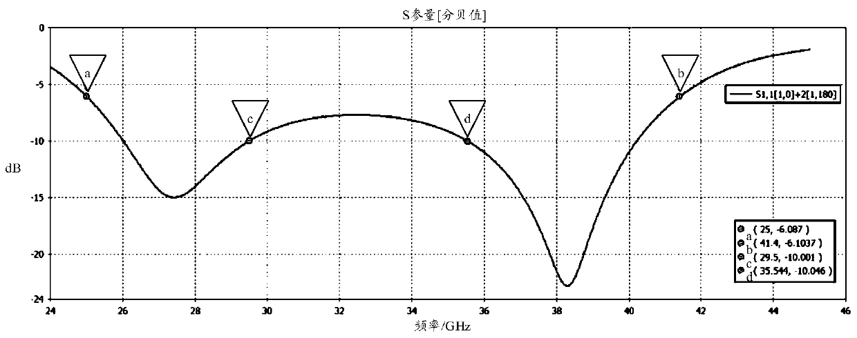 Antenna unit and electronic equipment