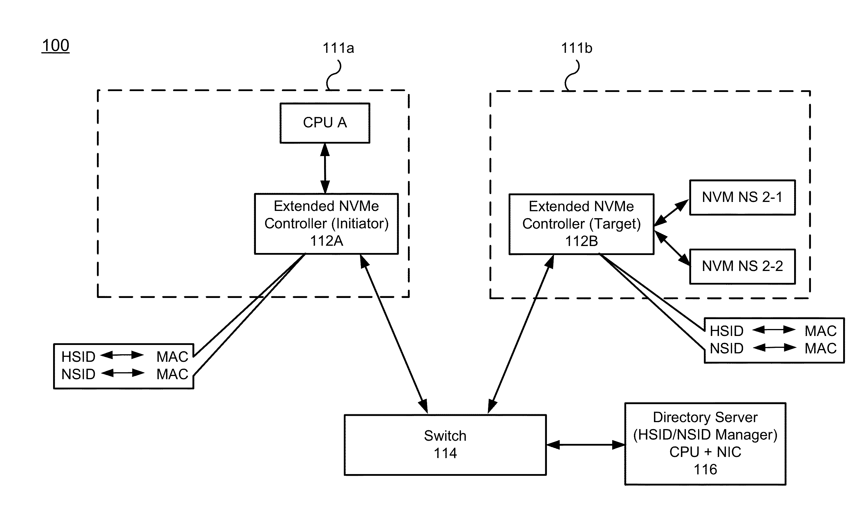 Nvm express controller for remote access of memory and I/O over ethernet-type networks