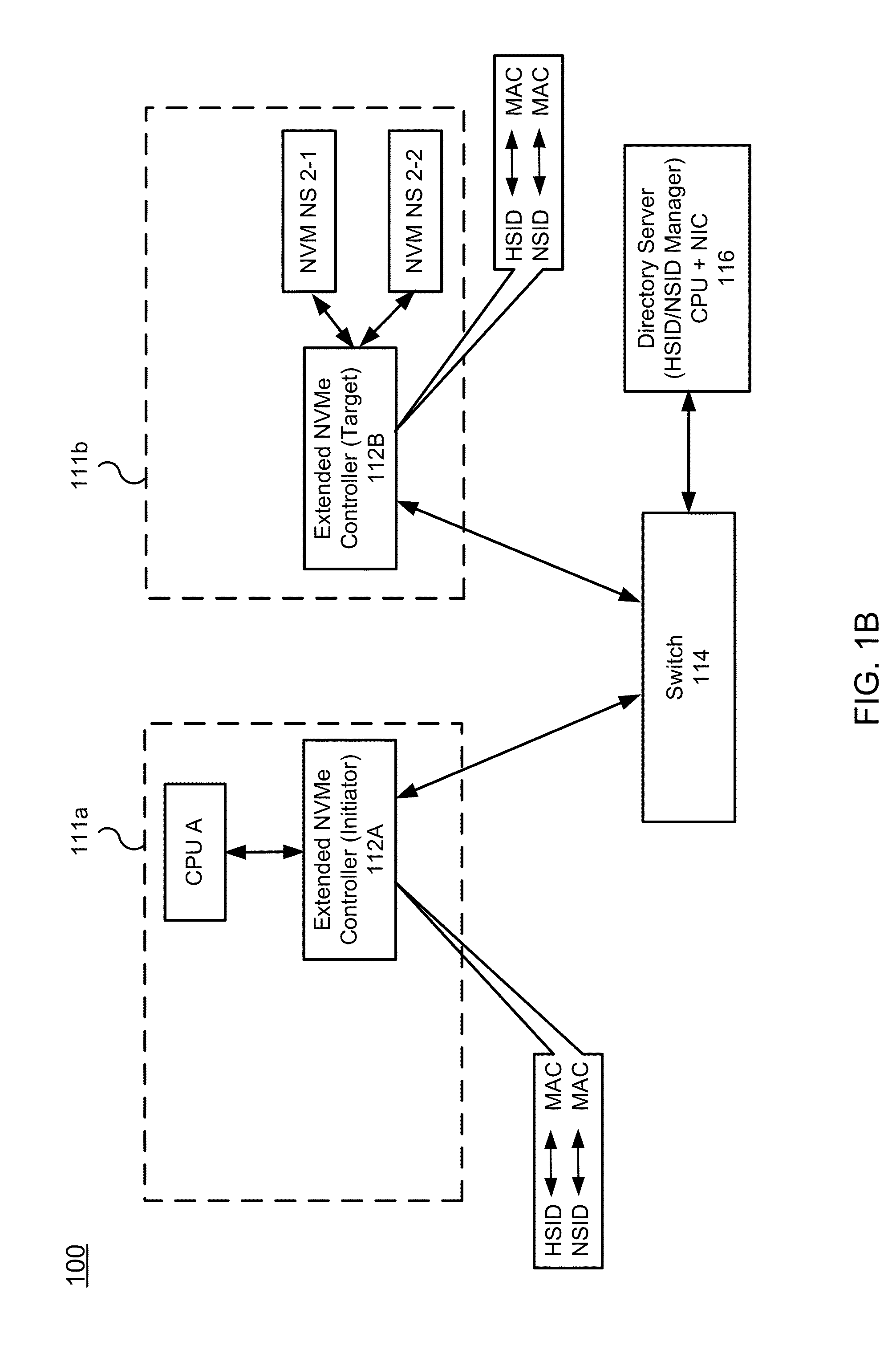 Nvm express controller for remote access of memory and I/O over ethernet-type networks