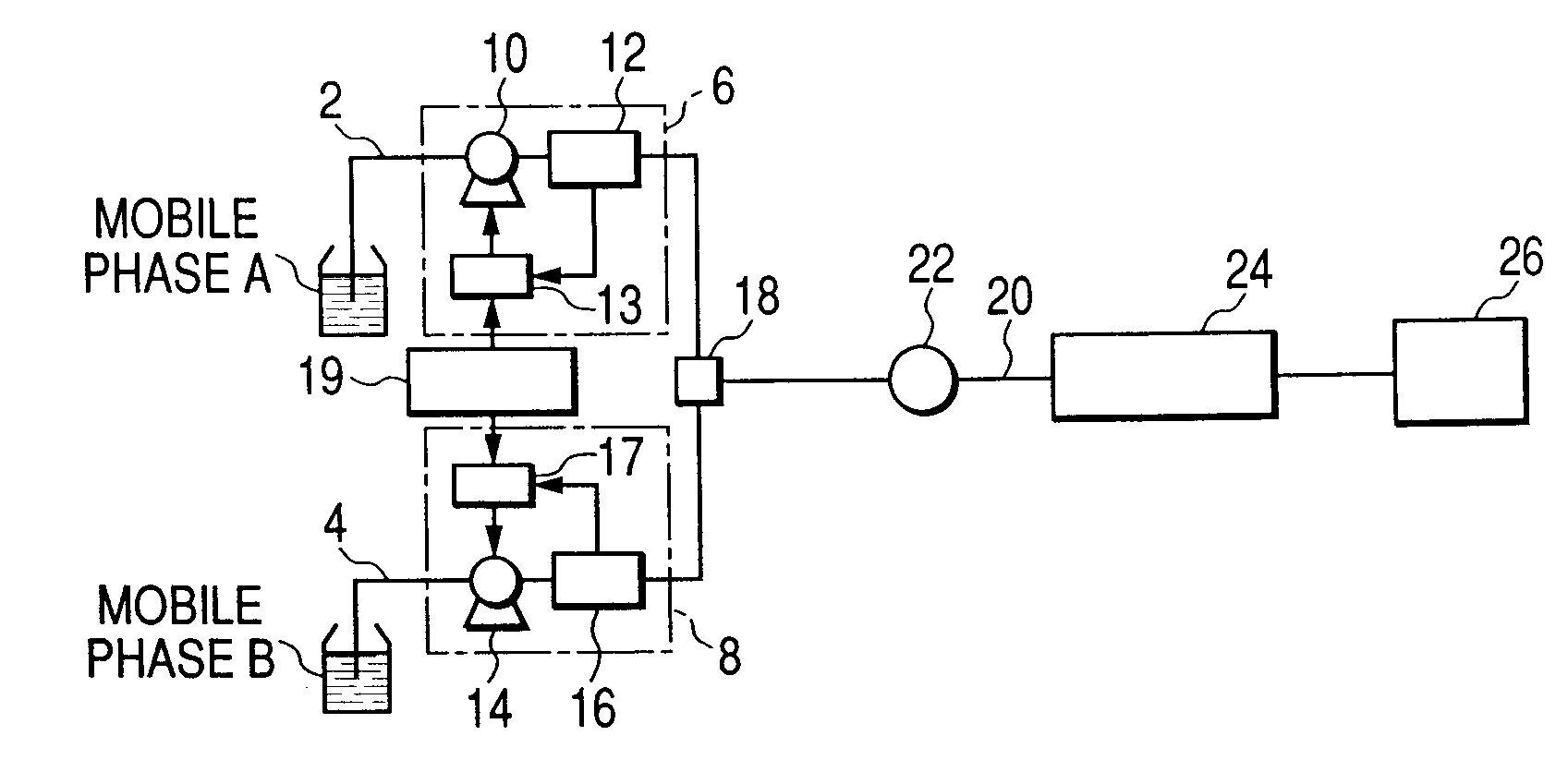 Mobile phase supplying apparatus, liquid chromatograph using the same, and mobile phase supplying method