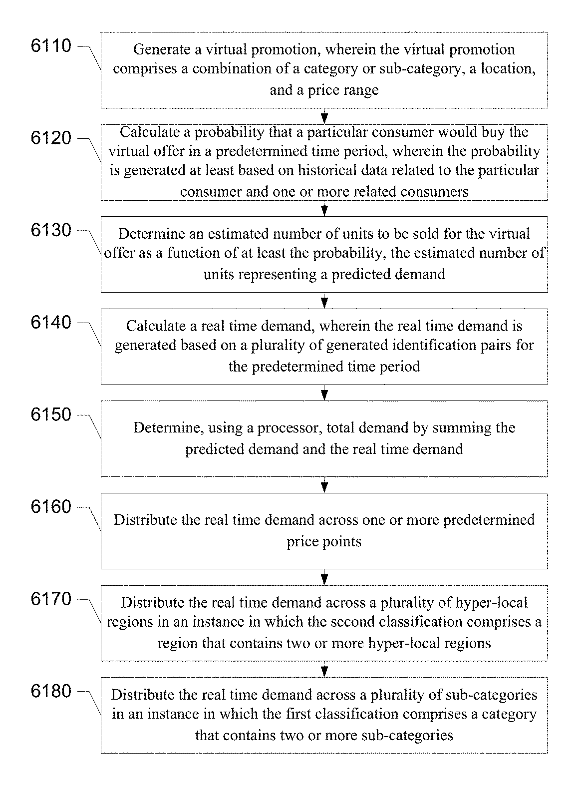 Method, apparatus, and computer program product for forecasting demand using real time demand