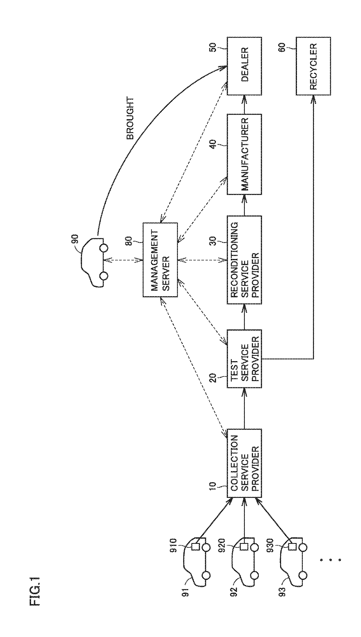 Battery information processing system, battery assembly, method of evaluating characteristic of battery module, and method of manufacturing battery assembly