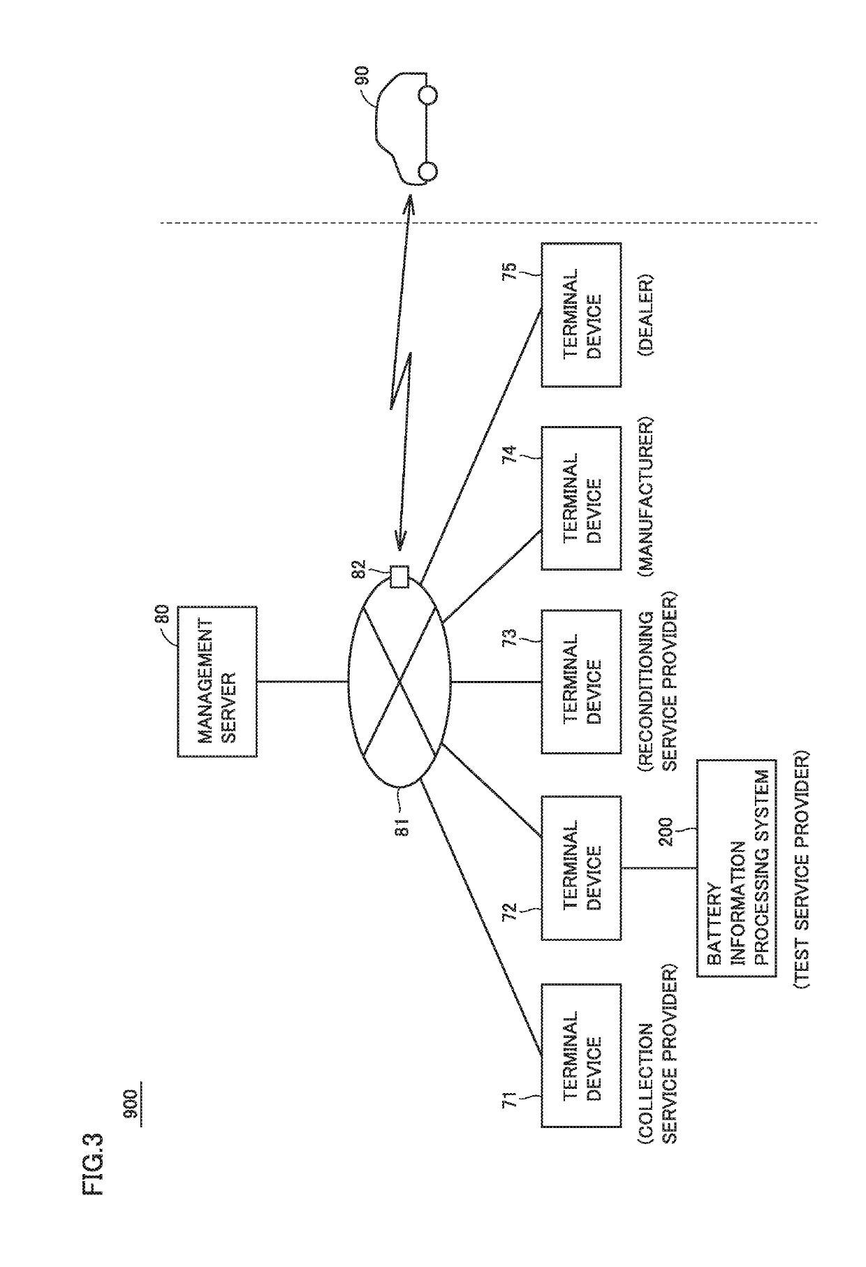 Battery information processing system, battery assembly, method of evaluating characteristic of battery module, and method of manufacturing battery assembly