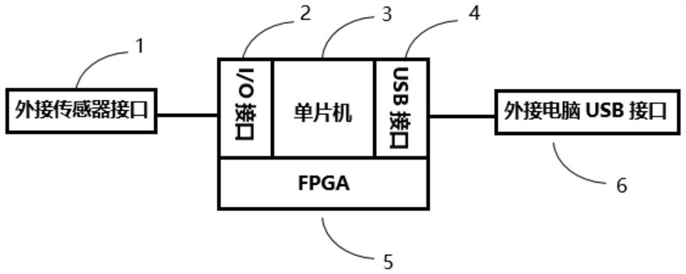 Engine instantaneous rotating speed measuring device, volatility measuring system and method