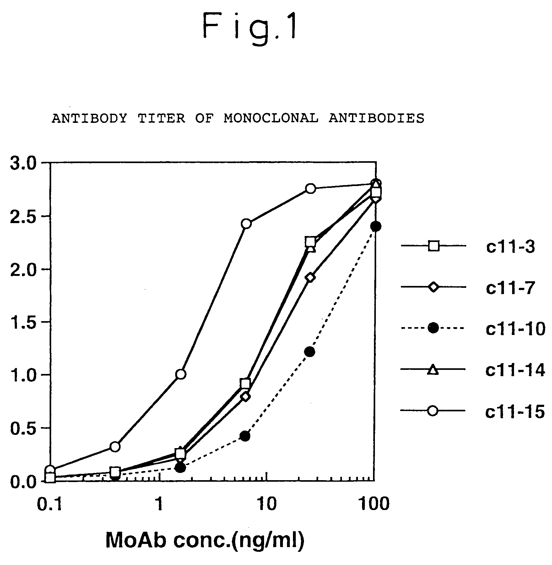 Method for measurement of hepatitis C virus