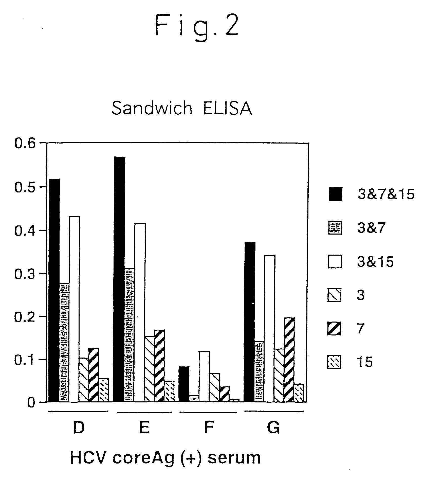 Method for measurement of hepatitis C virus