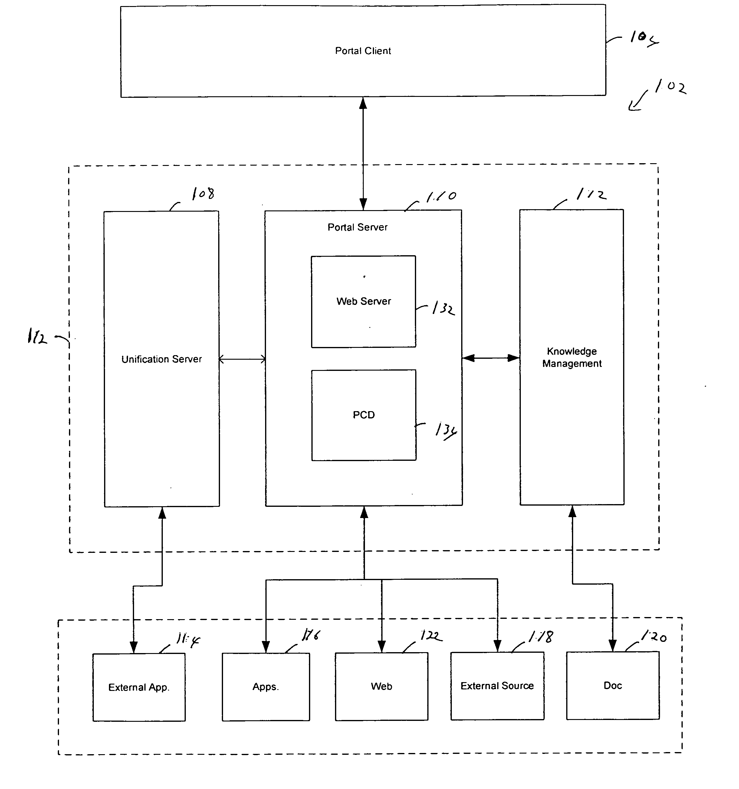 Object based navigation