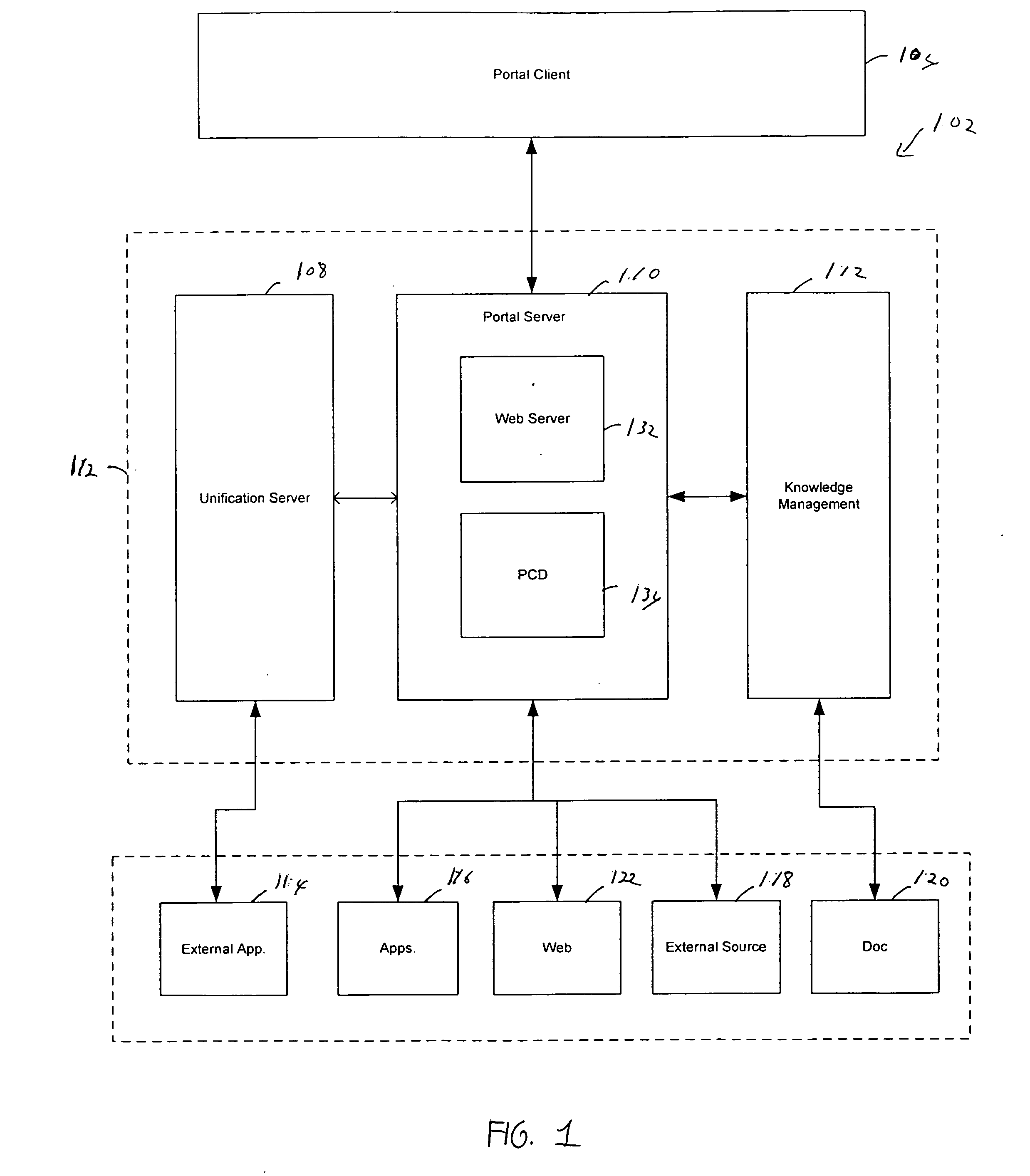 Object based navigation