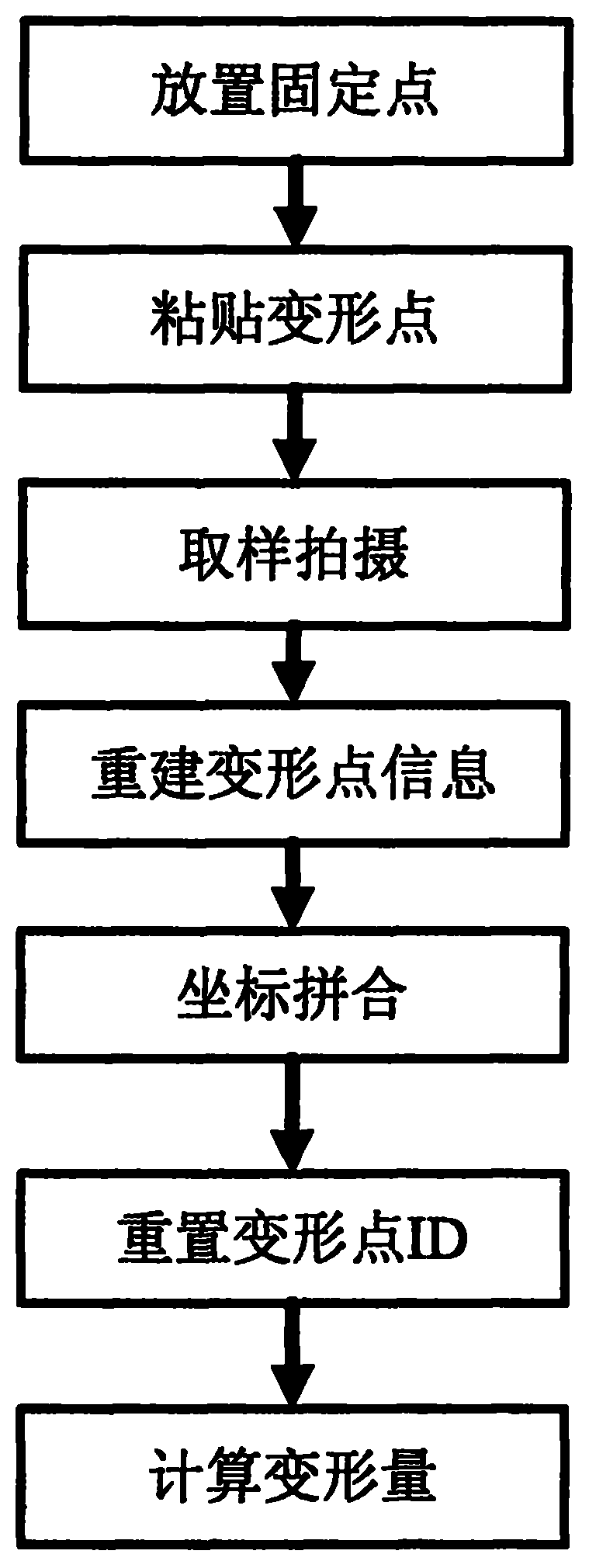 Method for measuring the deformation of large-sized workpiece