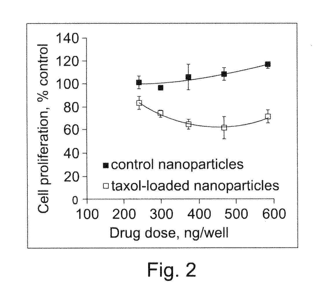 Uniform field magnetization and targeting of therapeutic formulations