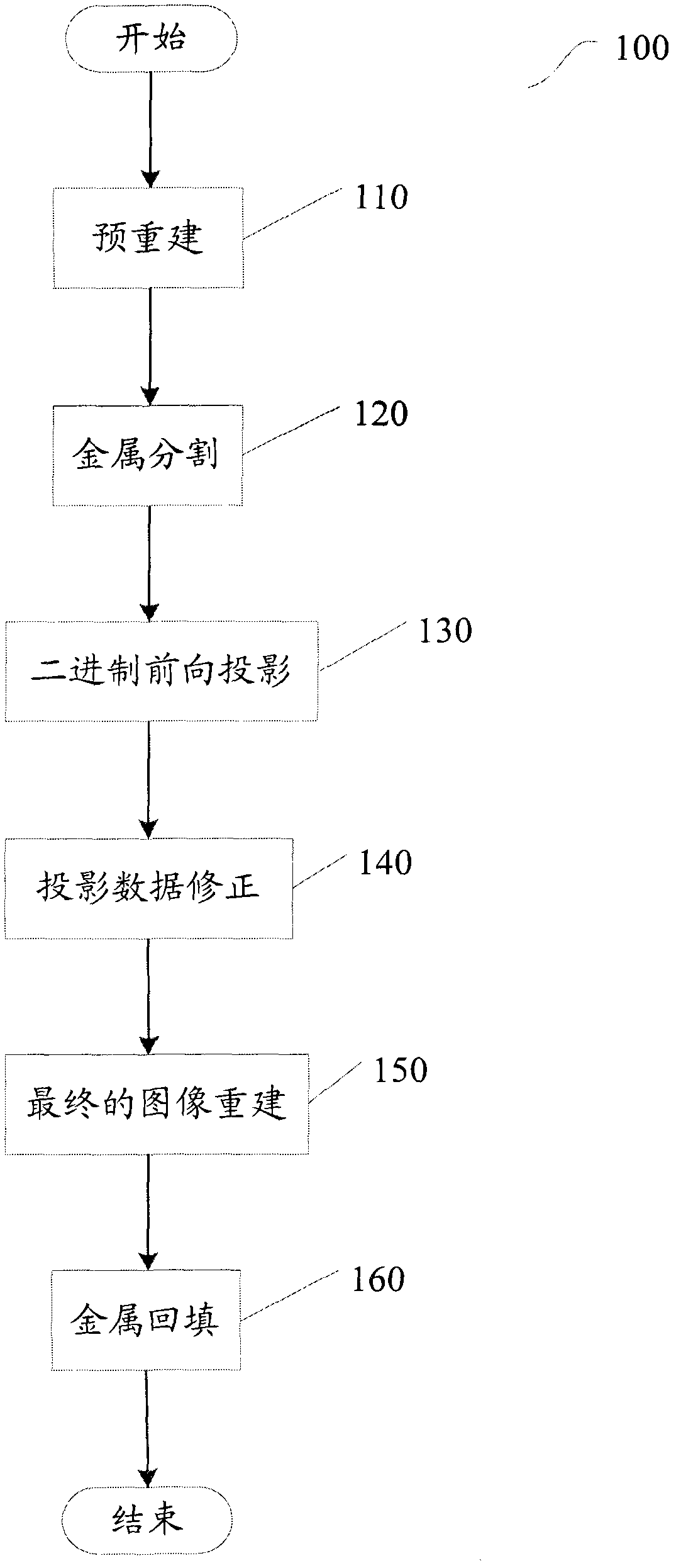 Method and device for reducing metal artifacts in medical images