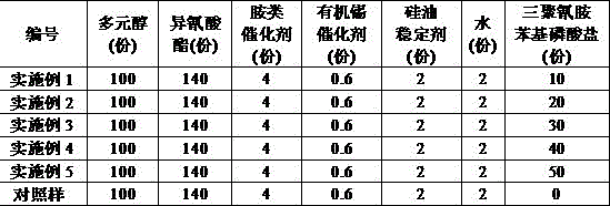 Preparation method of halogen-free flame retardant and application of halogen-free flame retardant to rigid polyurethane foam