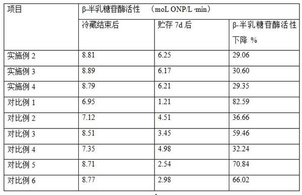 Probiotic fermented milk suitable for people suffering from lactose intolerance and preparation method of probiotic fermented milk