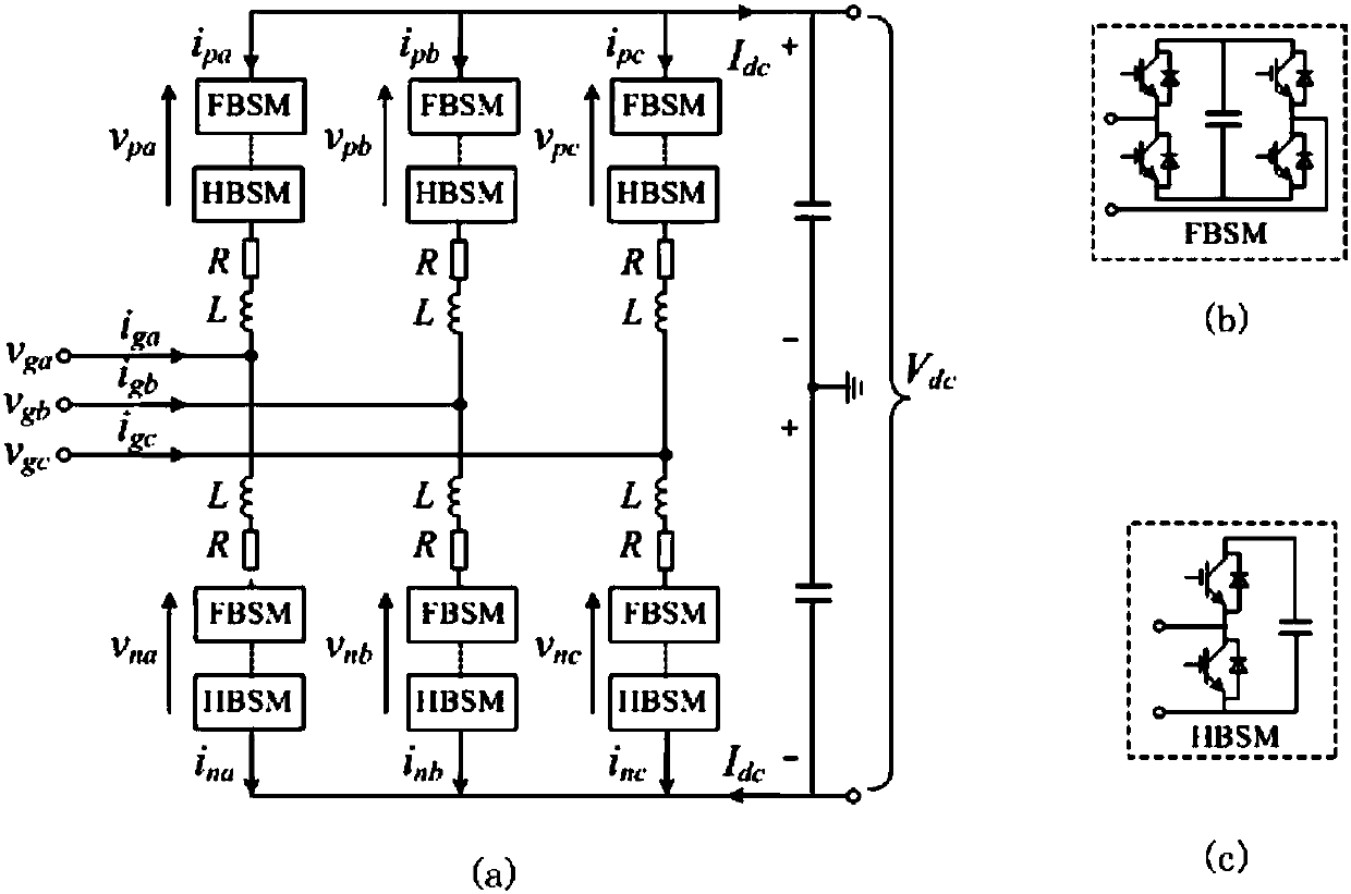 Control method and control system for hybrid MMC uninterrupted operation