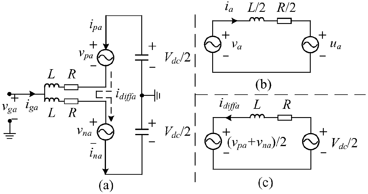 Control method and control system for hybrid MMC uninterrupted operation