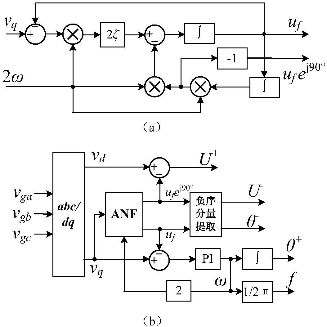 Control method and control system for hybrid MMC uninterrupted operation